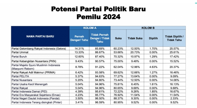 survei