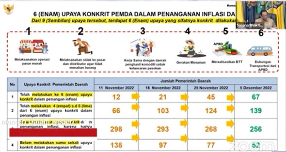 Pemda dan InflasI