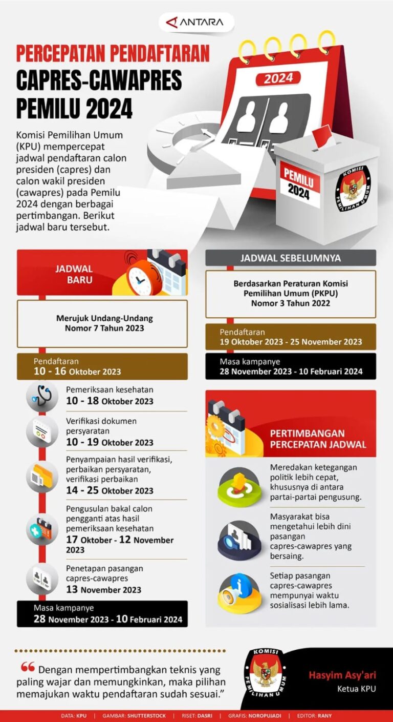 Jadwal Pemilu 2024