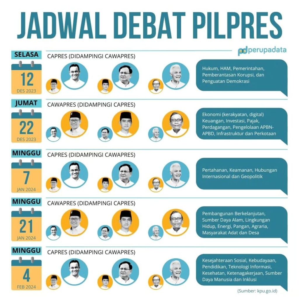 Jadwal Debat Capres-Cawapres 2024