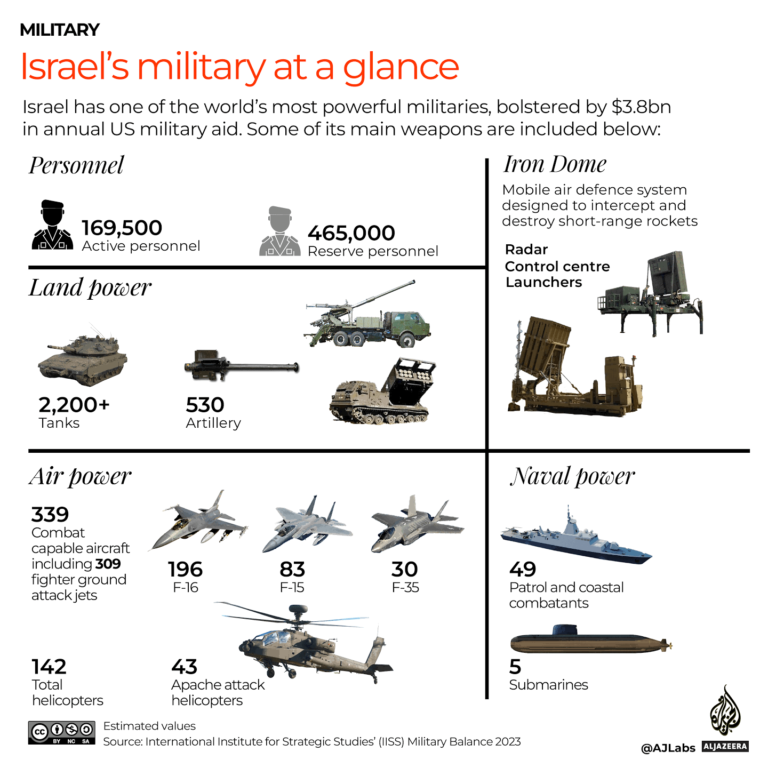 INTERACTIVE_ISRAEL_MILITARY_OCT11_2023-1697022456